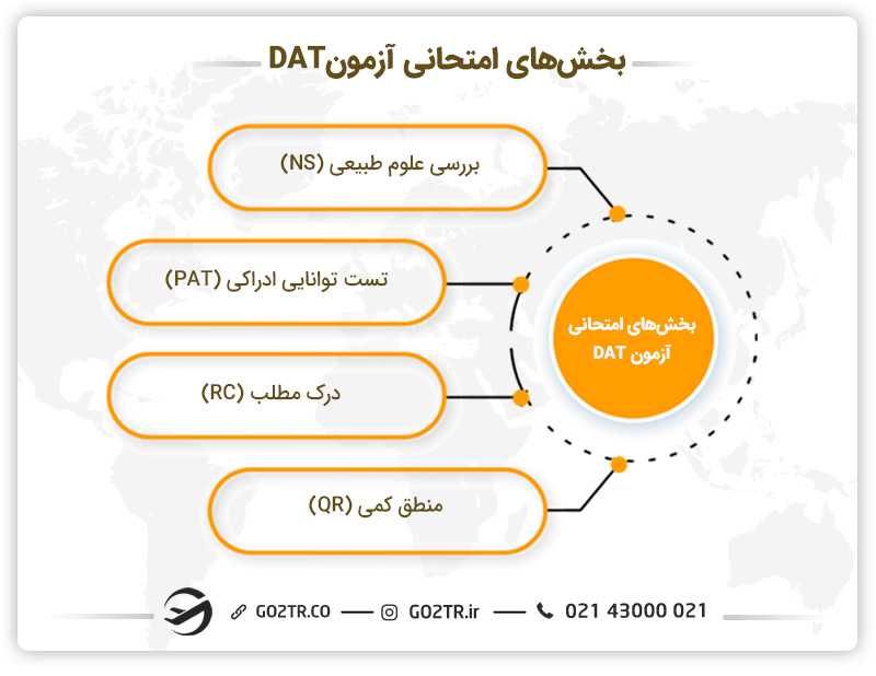 بخشهای امتحانی آزمون DAT