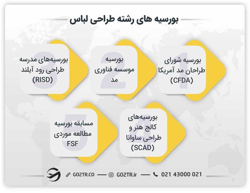 بورسیههای رشته طراحی لباس در خارج
