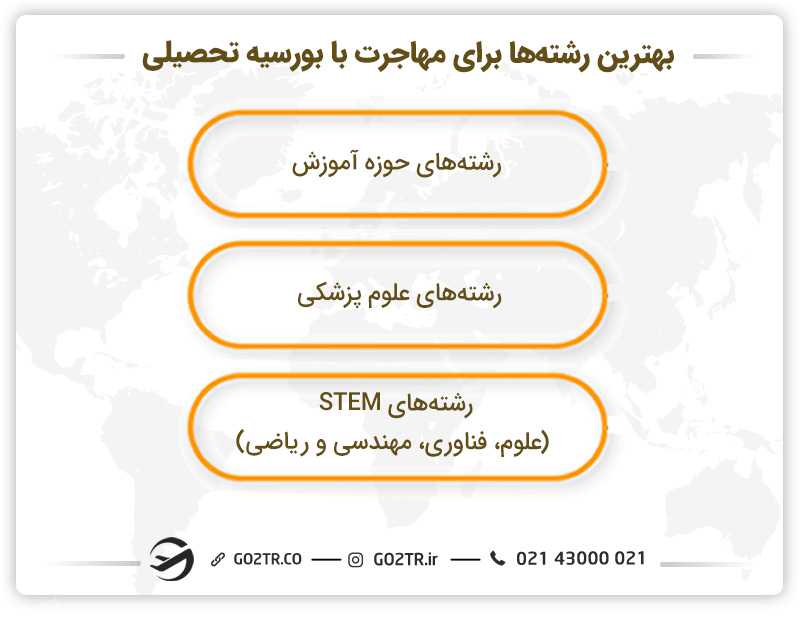 بهترین رشته ها برای مهاجرت تحصیلی با بورسیه