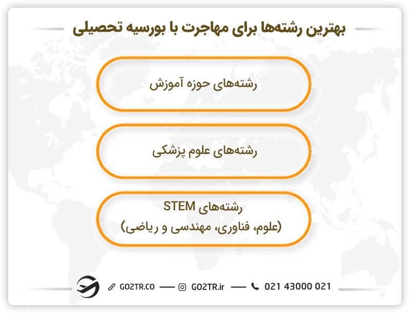 بهترین رشته‌ ها برای مهاجرت تحصیلی با بورسیه