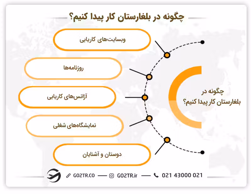 چگونه در بلغارستان کار پیدا کنیم؟