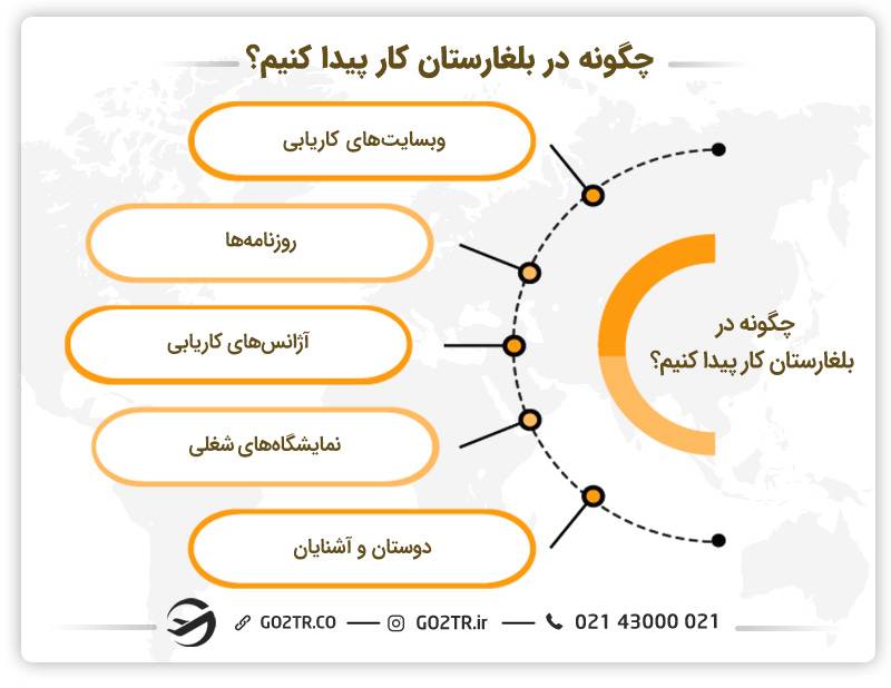 چگونه در بلغارستان کار پیدا کنیم؟