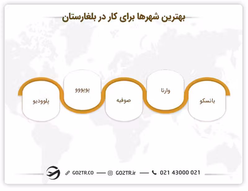 بهترین شهرها برای کار در بلغارستان
