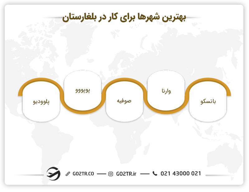 بهترین شهرها برای کار در بلغارستان