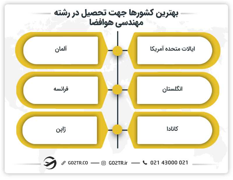 بهترین کشورها جهت تحصیل در رشته مهندسی هوافضا در خارج