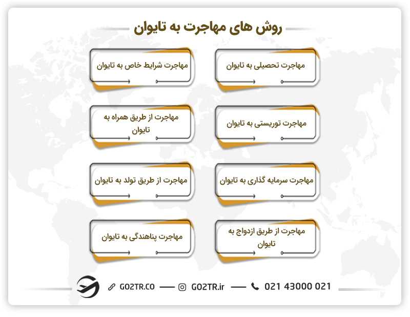 روش های مهاجرت به تایوان
