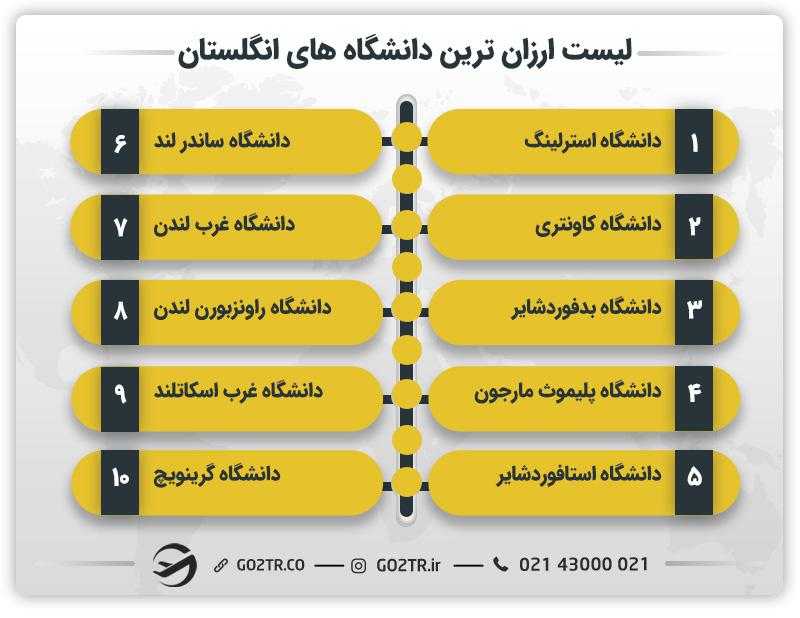 لیست ارزان ترین دانشگاه های انگلستان