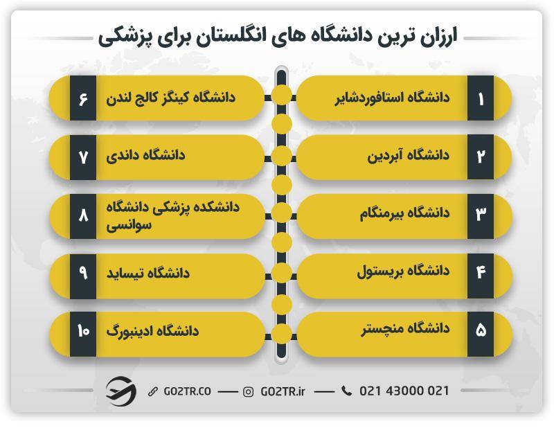 ارزان ترین دانشگاه های انگلستان برای پزشکی