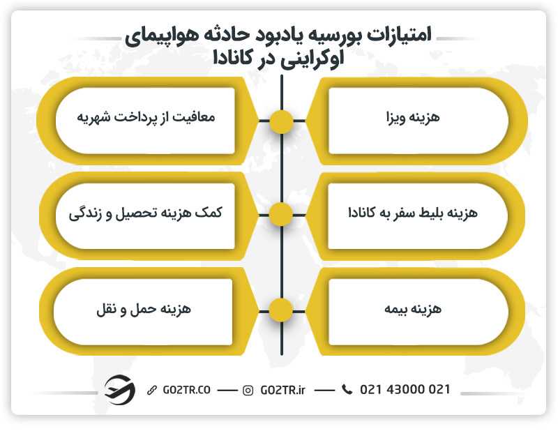 امتیازات بورسیه یادبود حادثه هواپیمای اوکراینی در کانادا