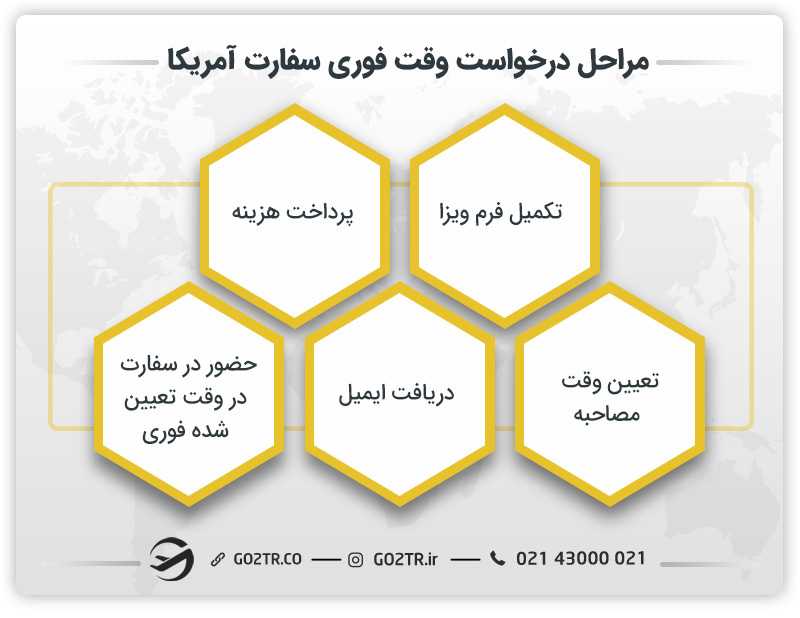 مراحل درخواست وقت فوری سفارت آمریکا