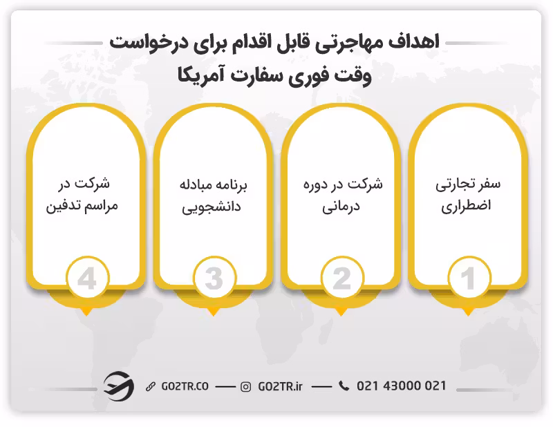 اهداف مهاجرتی قابل اقدام برای درخواست وقت فوری سفارت آمریکا
