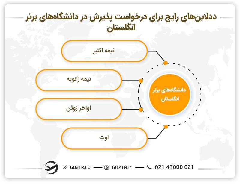 ددلاین دانشگاه های برتر انگلستان