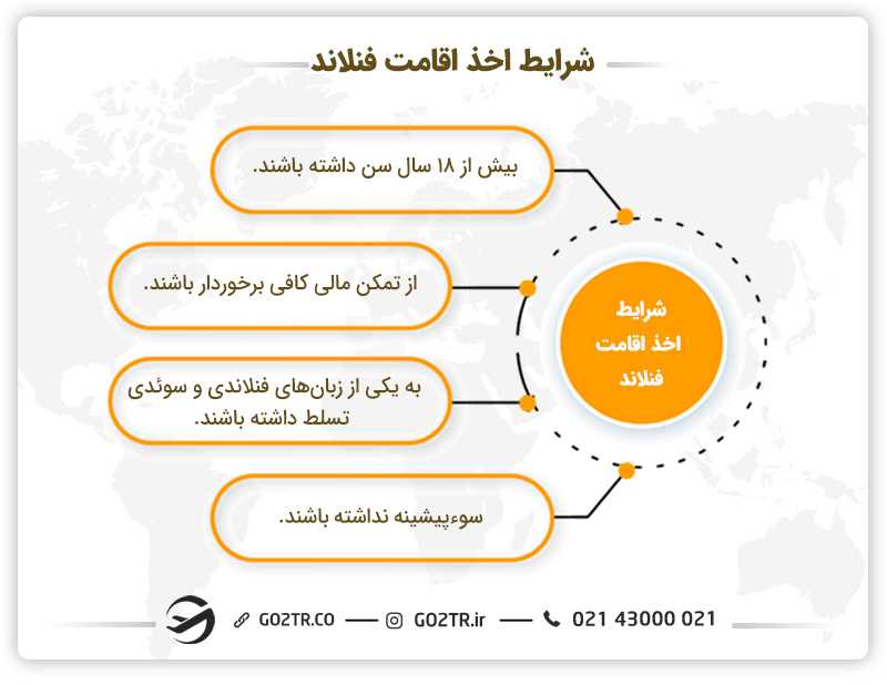 شرایط اخذ اقامت فنلاند