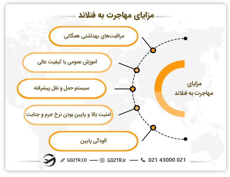 مزایای مهاجرت به فنلاند