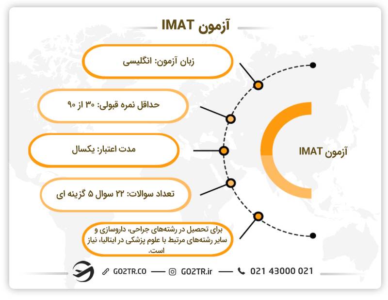 انواع آزمون‌ های ورودی به دانشگاه‌ های ایتالیا
