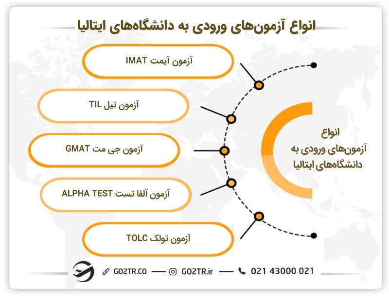آزمون های ورودی مقطع کارشناسی در ایتالیا