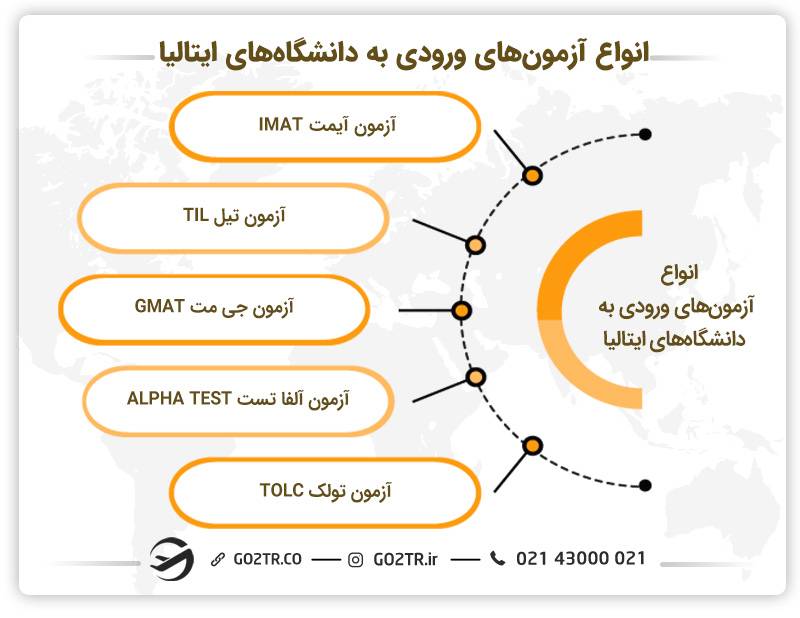 آزمون های ورودی مقطع کارشناسی در ایتالیا