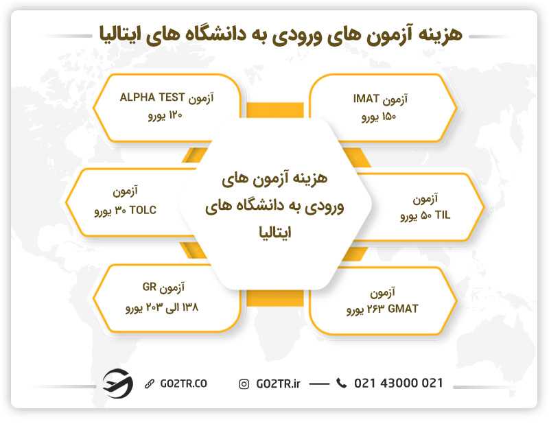 هزینه آزمون های ورودی به دانشگاه های ایتالیا