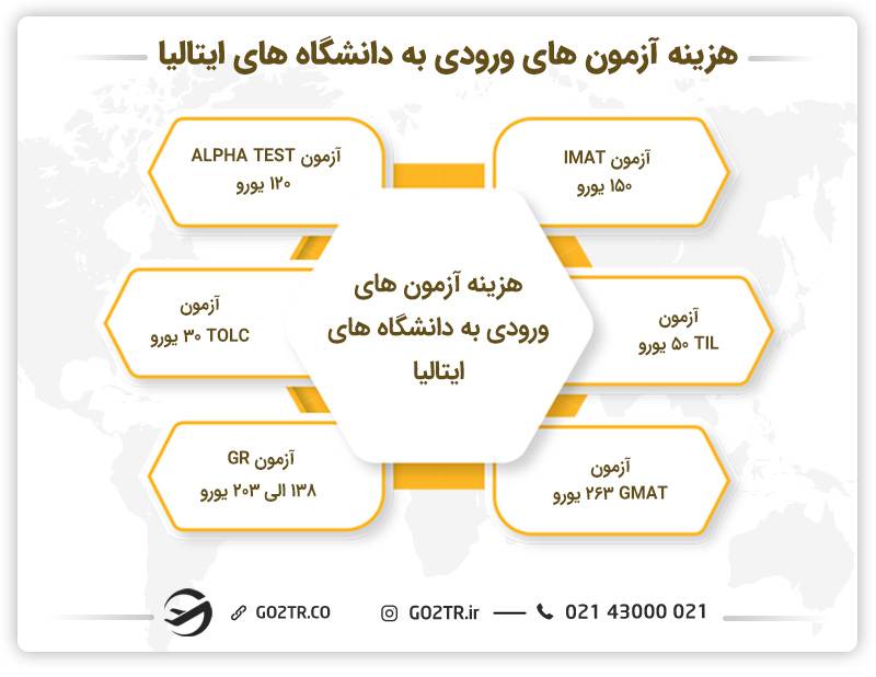 هزینه آزمون‌ های ورودی به دانشگاه‌ های ایتالیا