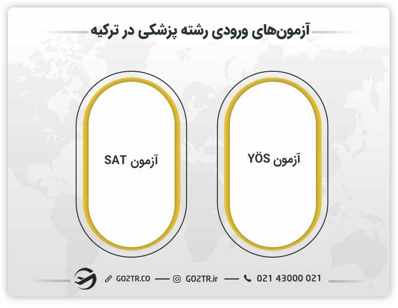آزمون های ورودی رشته پزشکی در ترکیه