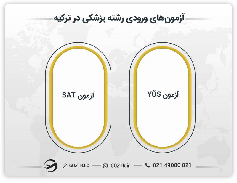 آزمون های ورودی رشته پزشکی در ترکیه