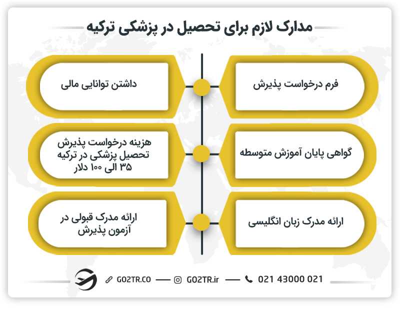 مدارک لازم برای تحصیل در پزشکی ترکیه