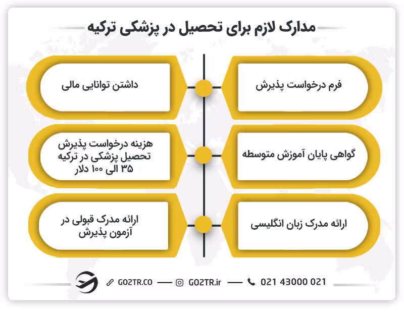 مدارک لازم برای تحصیل در پزشکی ترکیه