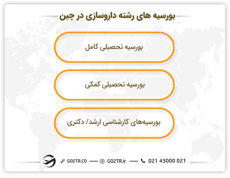 بورسیه های رشته داروسازی در چین