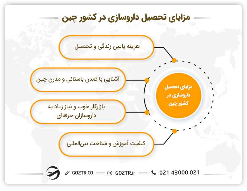 مزایای تحصیل داروسازی در کشور چین