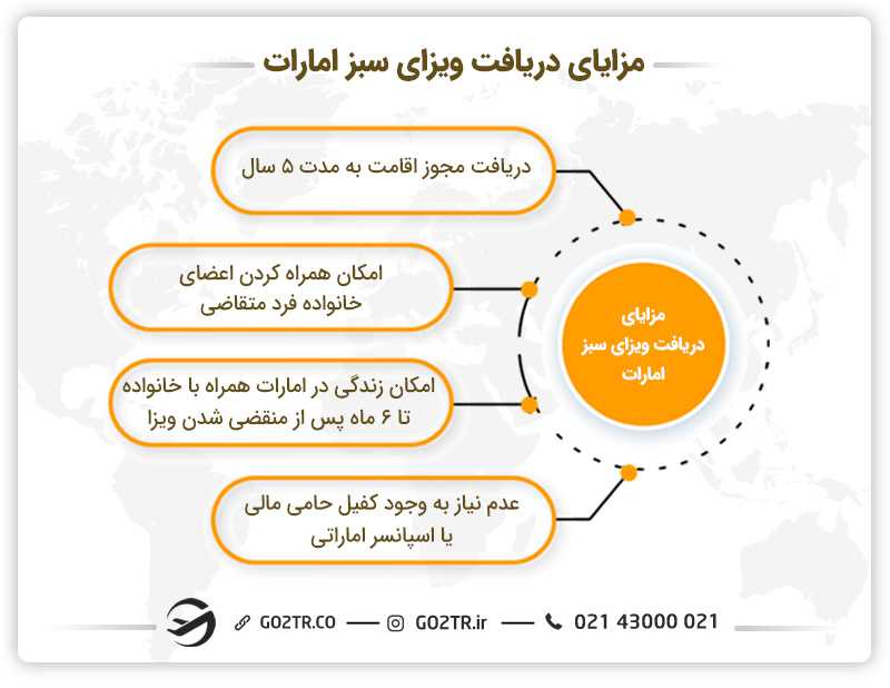 مزایای دریافت ویزای سبز امارات