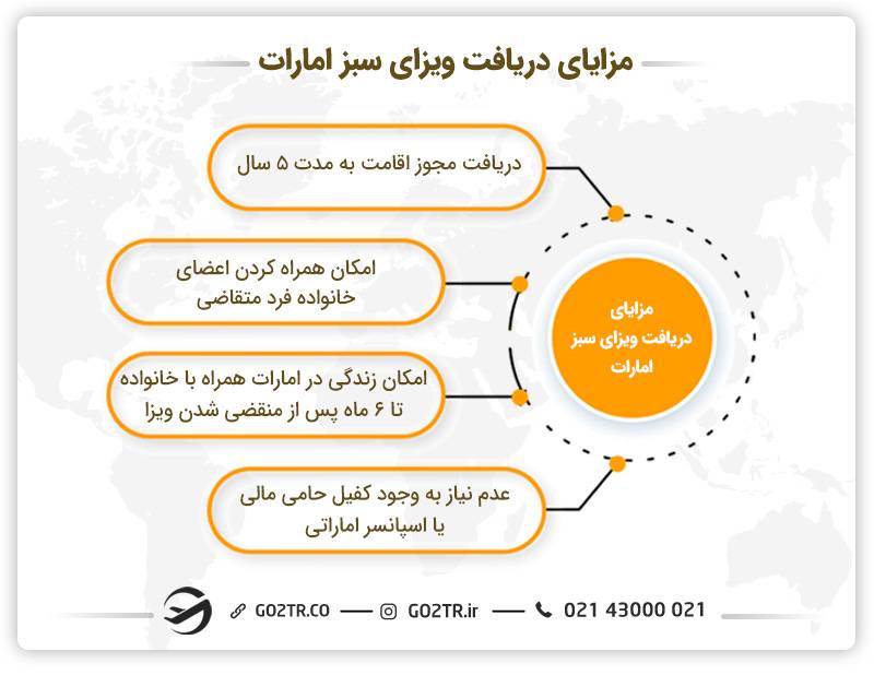مزایای دریافت ویزای سبز امارات