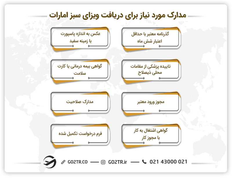 مدارک مورد نیاز برای دریافت ویزای سبز امارات