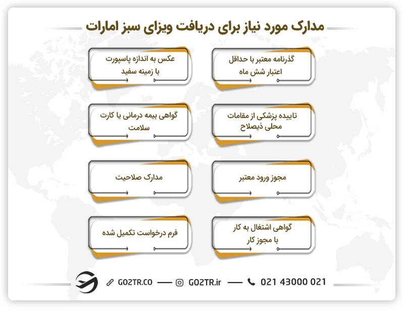 مدارک مورد نیاز برای دریافت ویزای سبز امارات