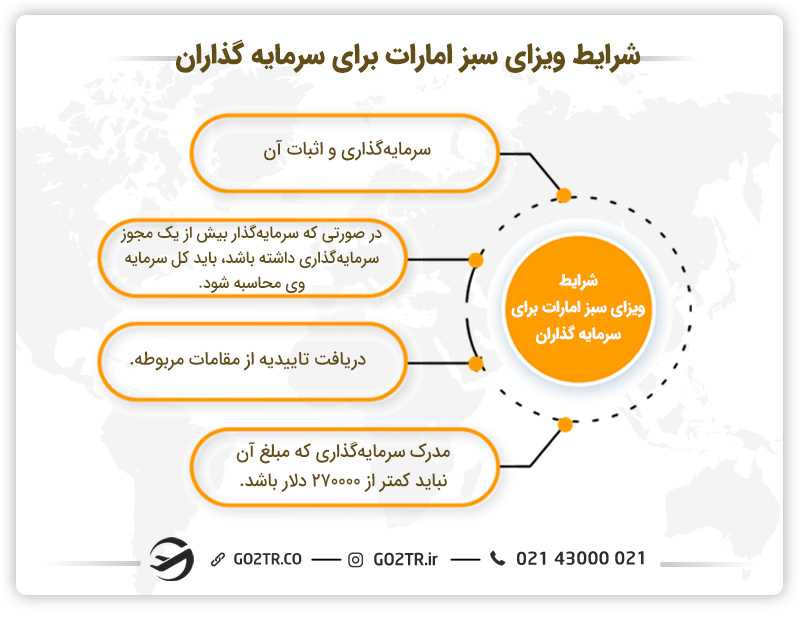شرایط ویزای سبز امارات برای سرمایهگذاران