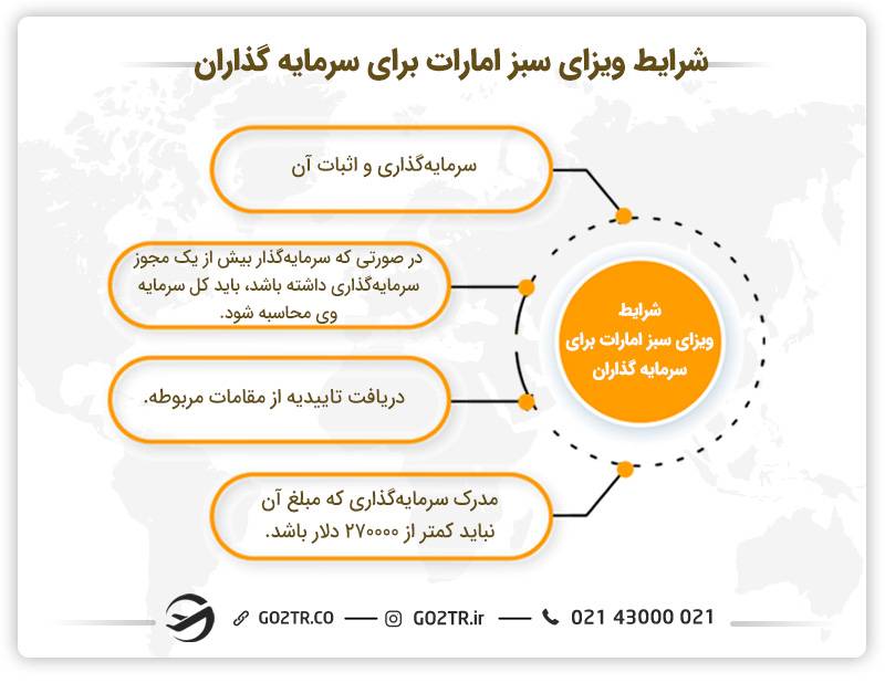 شرایط ویزای سبز امارات برای سرمایه‌گذاران
