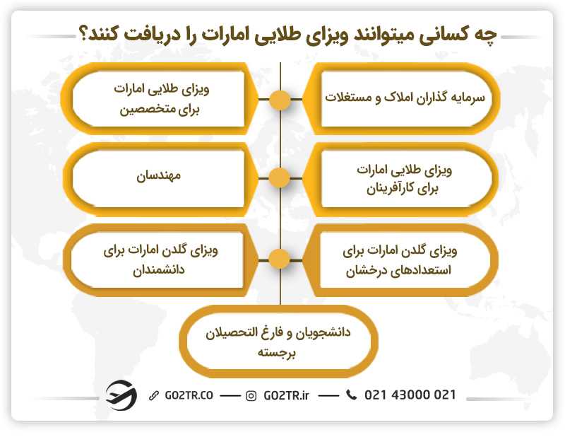 چه کسانی واجد شرایط دریافت ویزای طلایی امارات هستند؟