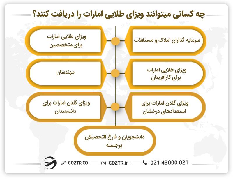 چه کسانی واجد شرایط دریافت ویزای طلایی امارات هستند؟