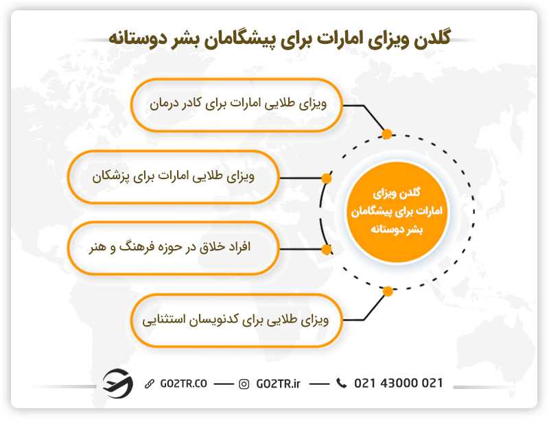 گلدن ویزای امارات برای پیشگامان بشر دوستانه