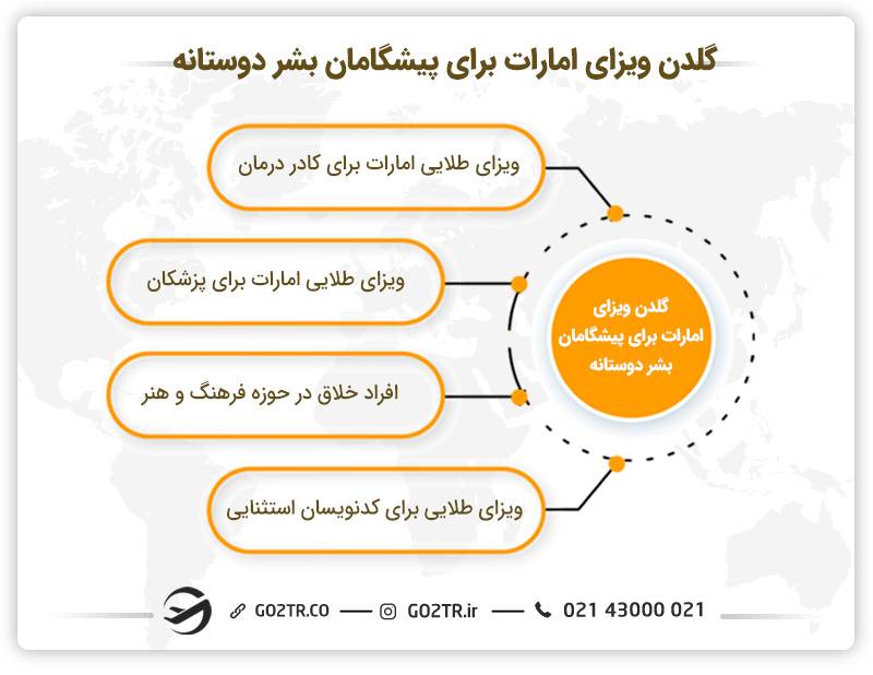 گلدن ویزای امارات برای پیشگامان بشر دوستانه