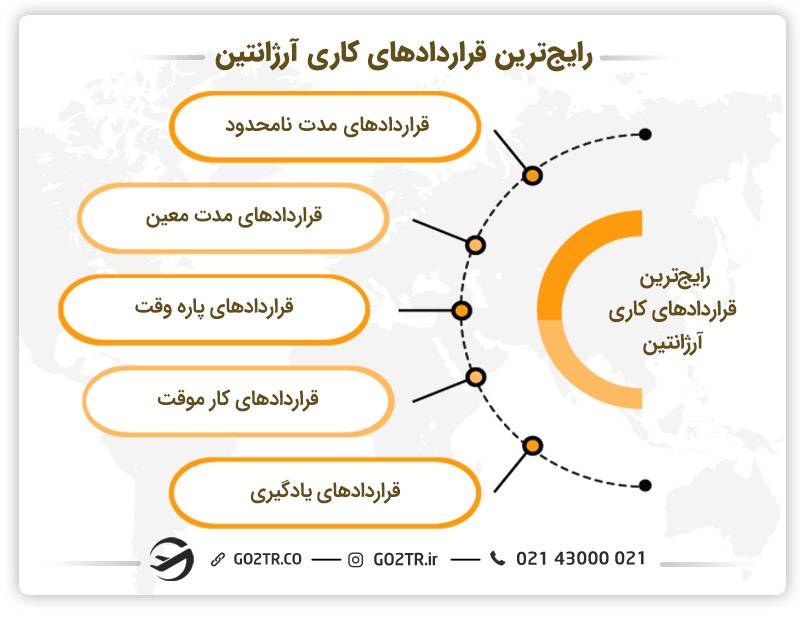 رایج‌ترین قراردادهای کاری آرژانتین