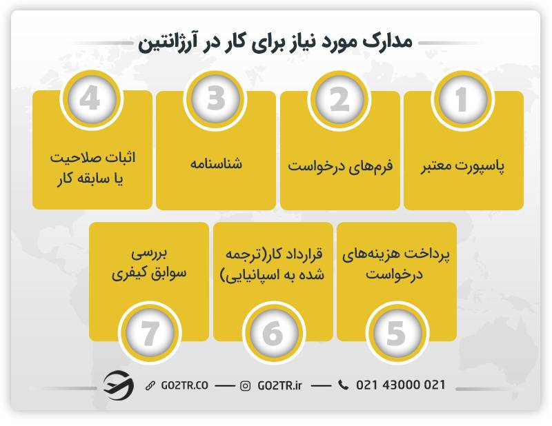 مدارک مورد نیاز برای کار در آرژانتین