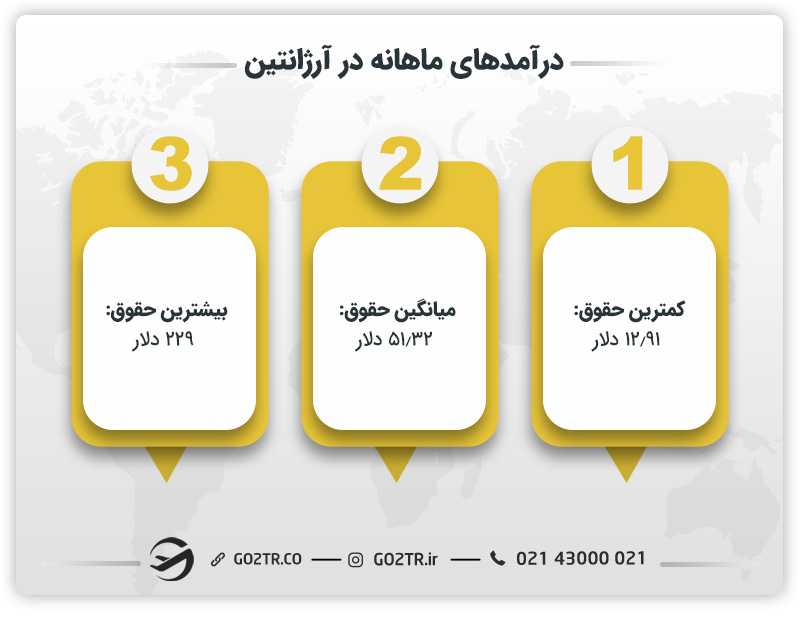درآمدهای ماهانه در آرژانتین