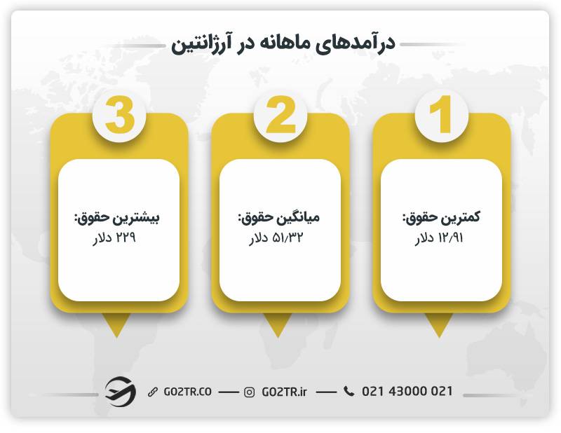 درآمدهای ماهانه در آرژانتین