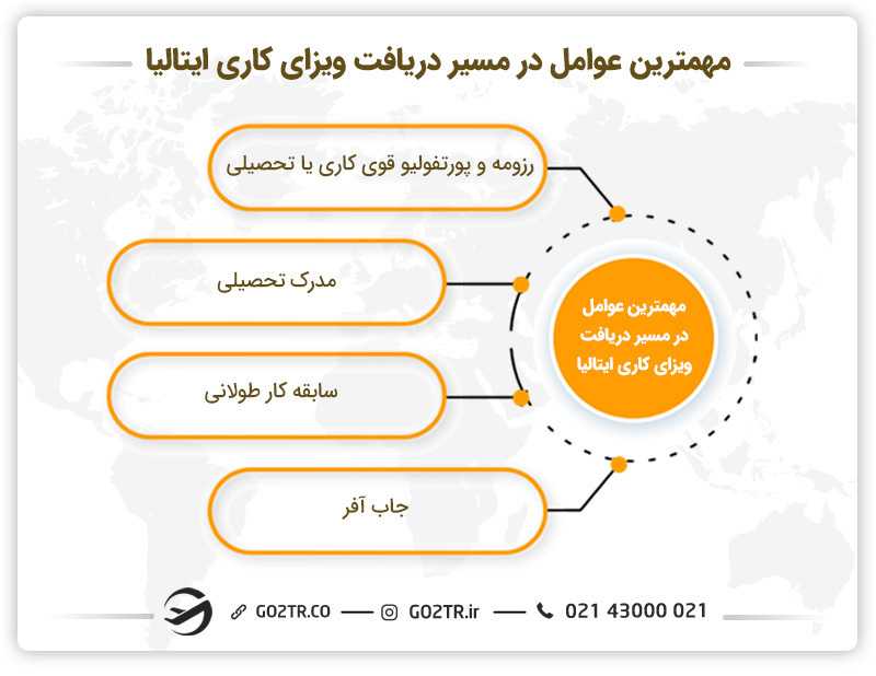 شرایط موردنیاز برای مهاجرت کاری طراحی جواهرات در ایتالیا