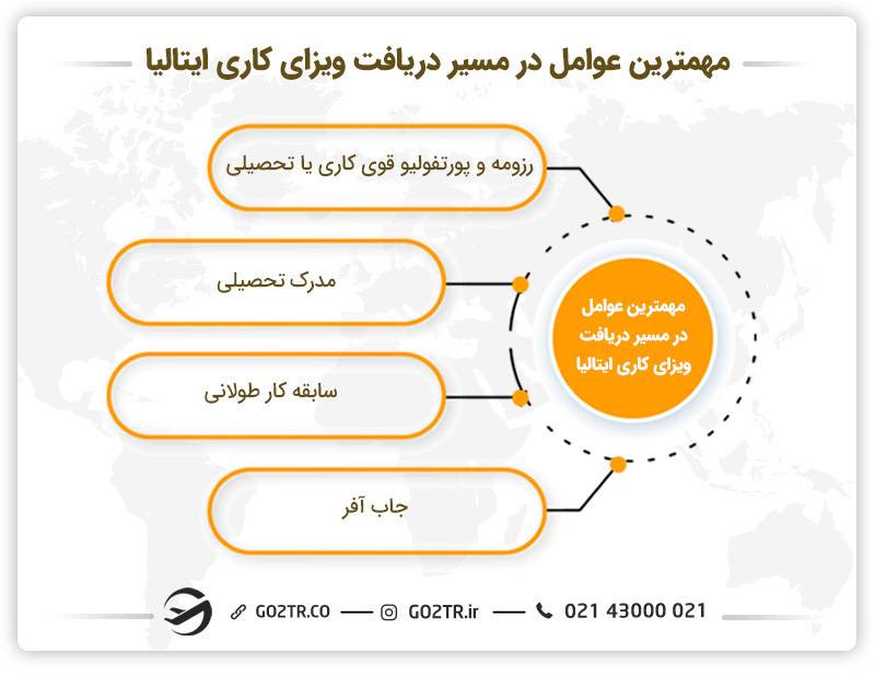 شرایط موردنیاز برای مهاجرت کاری طراحی جواهرات در ایتالیا