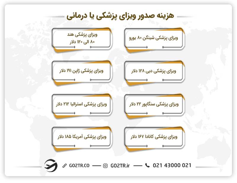 هزینه صدور ویزای پزشکی یا درمانی