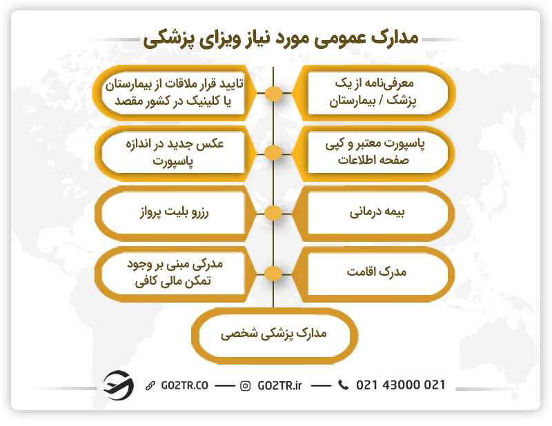 مدارک عمومی مورد نیاز ویزای پزشکی