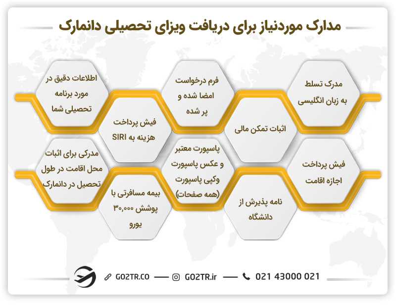 مدارک مورد نیاز برای دریافت ویزای تحصیلی دانمارک