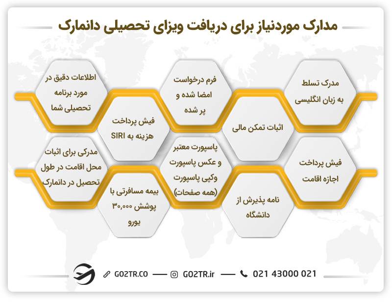 مدارک مورد نیاز برای دریافت ویزای تحصیلی دانمارک