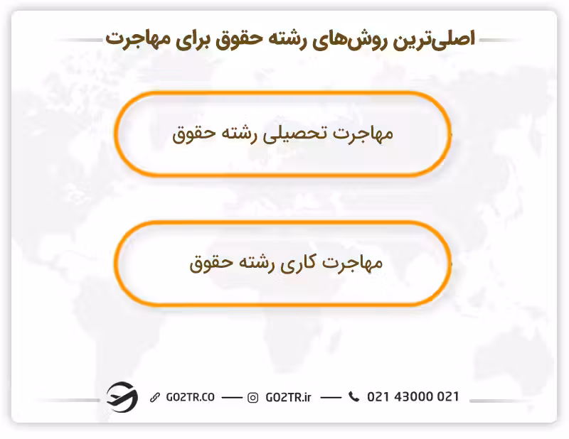 اصلیترین روشهای رشته حقوق برای مهاجرت